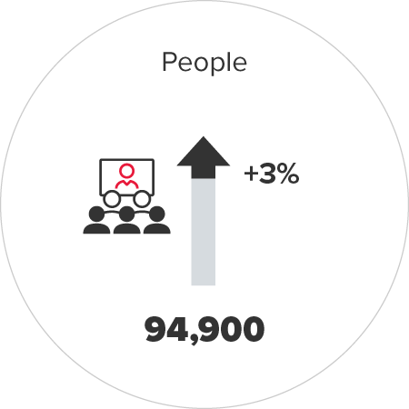 bdo-global-stats-people-2025-increase-3pc