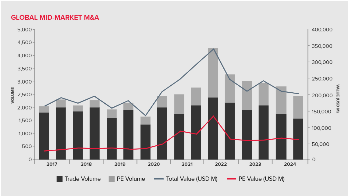 bdo-global-mid-market-review